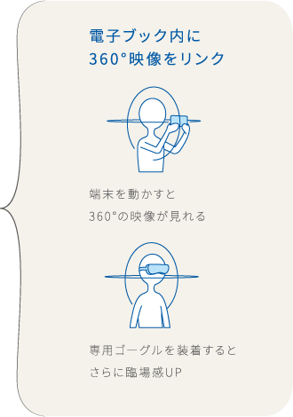 電子ブック内に360°映像をリンク