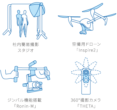 撮影イメージ3