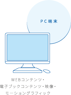 PC端末