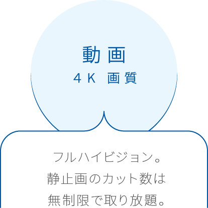 動画 4K 画質 フルハイビジョン。静止画のカット数は無制限で取り放題。