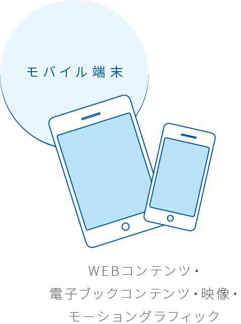 モバイル端末 WEBコンテンツ・
                電子ブックコンテンツ・映像・
                モーショングラフィック
