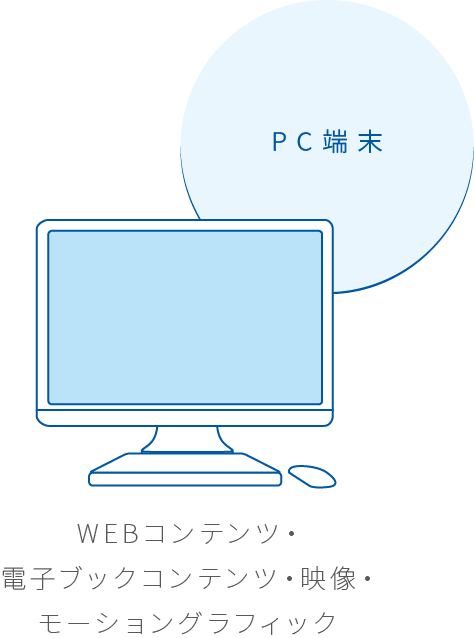 PC端末 WEBコンテンツ・
              電子ブックコンテンツ・映像・
              モーショングラフィック