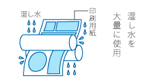 湿し水を大量に使用