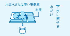 下水に流せる水だけ