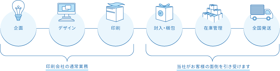 ワンストップサービスイメージ