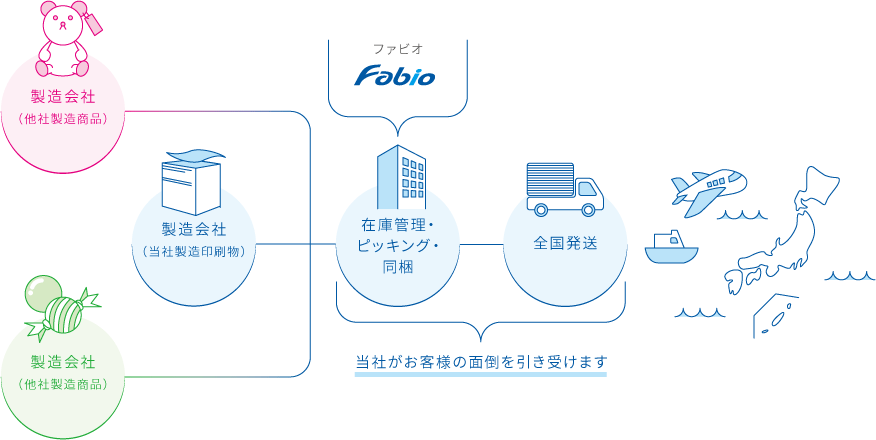 事例1：販売促進物